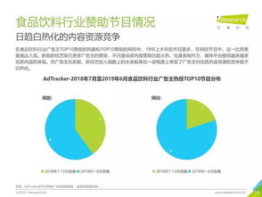 2019年中国食品饮料类网络广告营销报告 食品销售篇