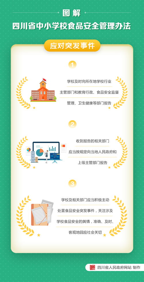 图解《四川省中小学校食品安全管理办法》中的酒类经营相关规定